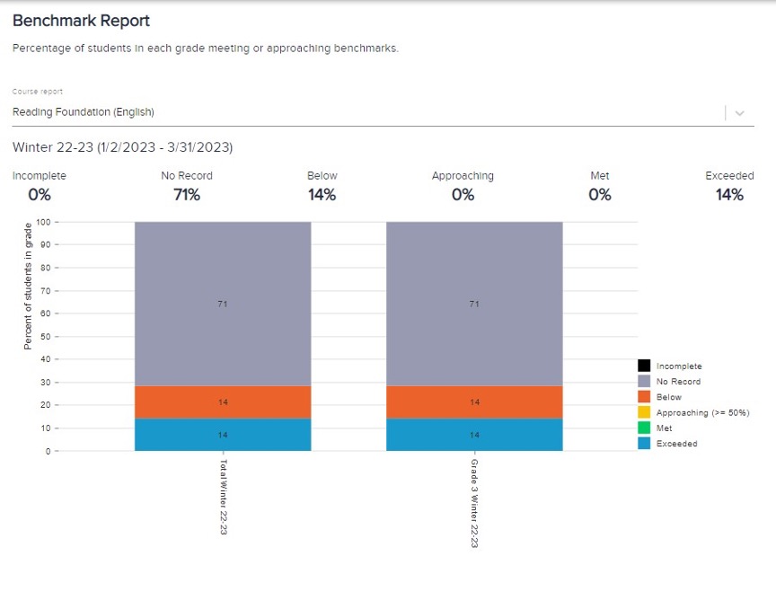 Administrator view screenshot