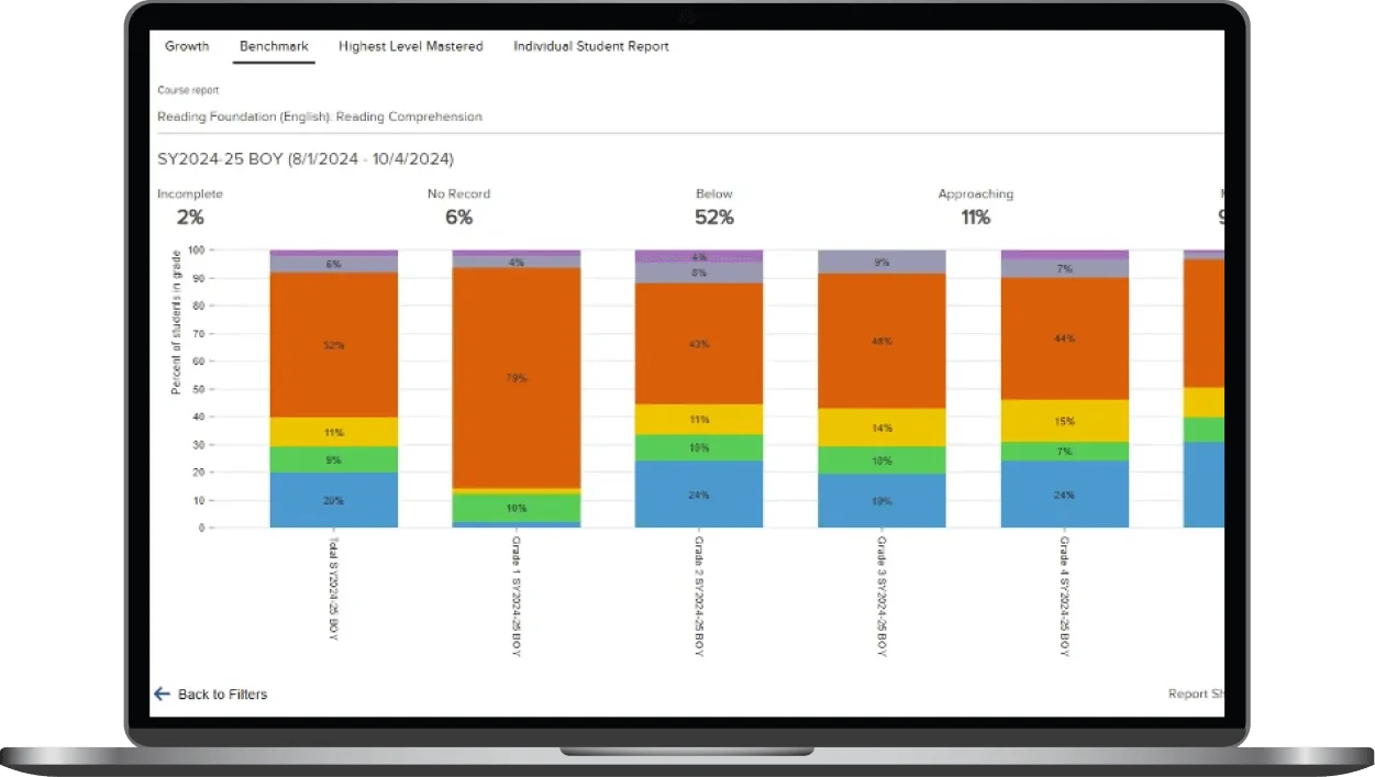 Administrator Data View