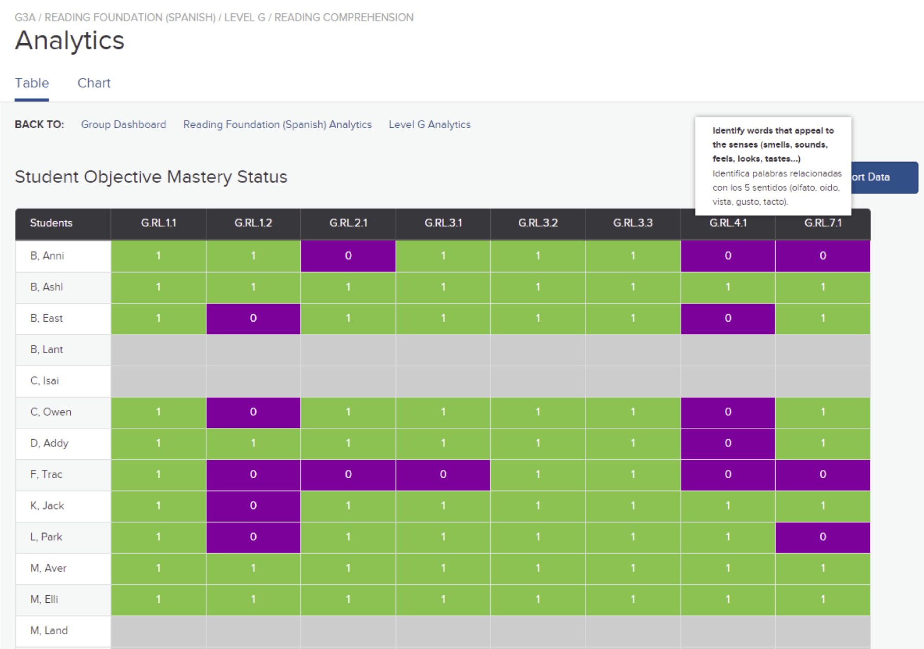 Teacher Chart Assessment Result