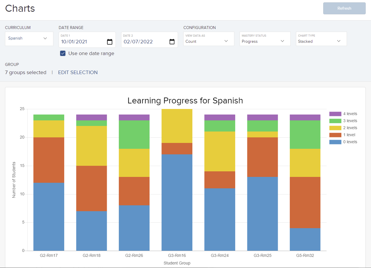 Administrator view screenshot