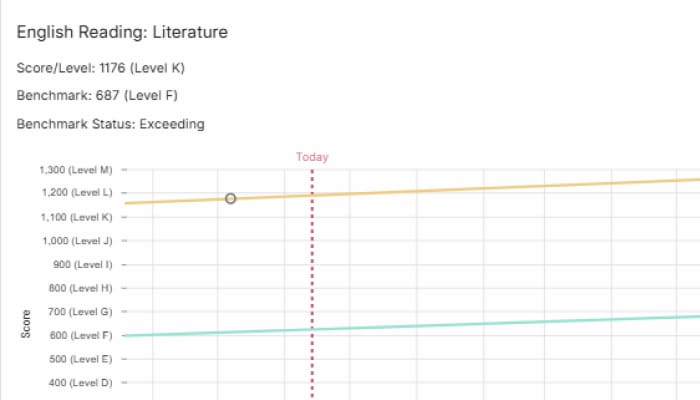 Personalized Learning Paths