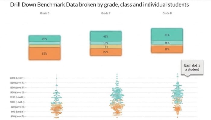Real-Time Progress Tracking
