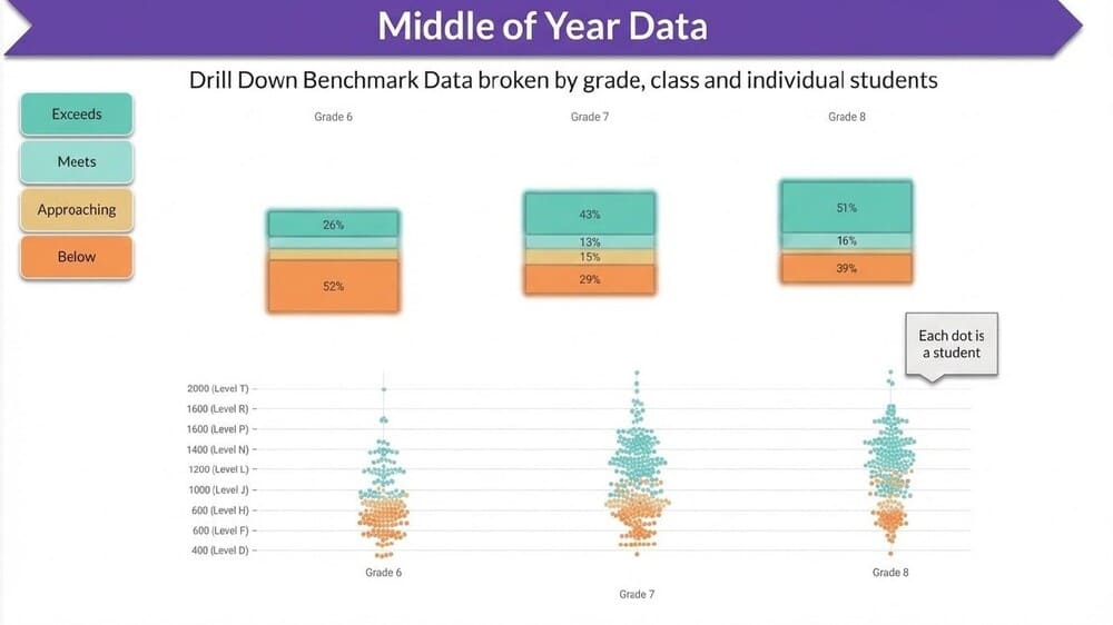 Real-Time Progress Tracking