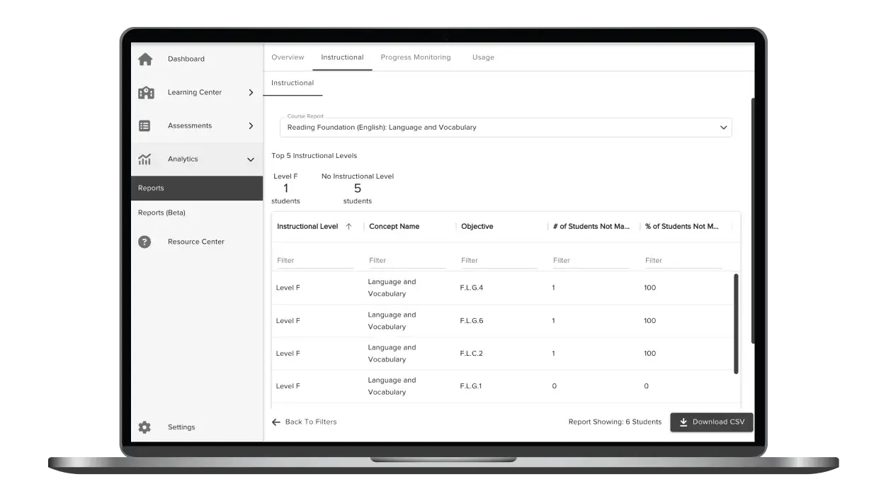 Teacher Data View