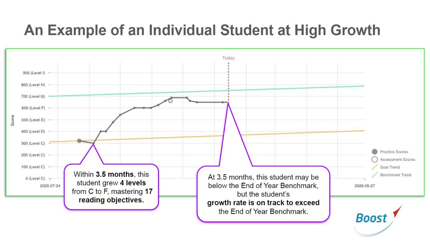 Engagement That Works
