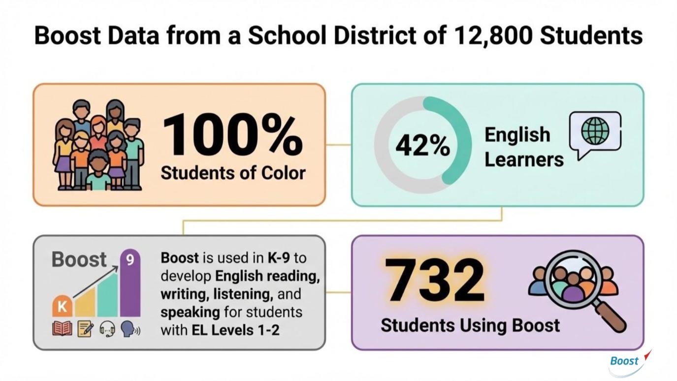 AVB Student Stats Chart