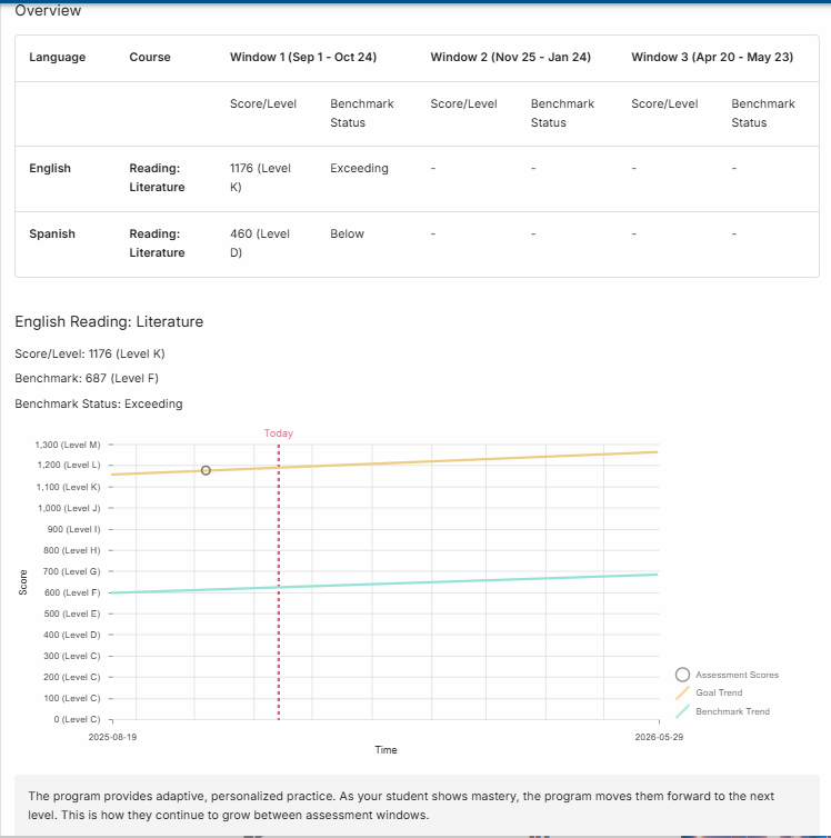 Personalized Learning Paths