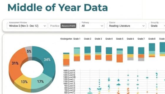 Real-Time Progress Tracking