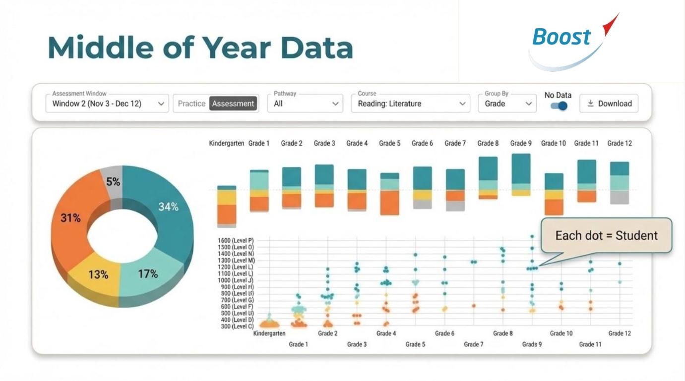 Real-Time Progress Tracking