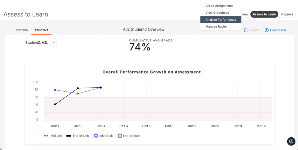 Differentiated, data driven instruction
