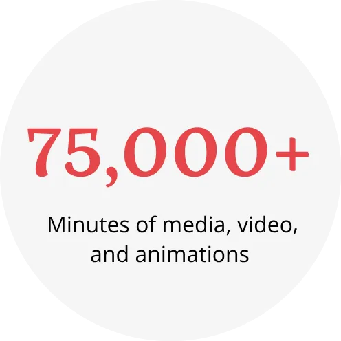 75,000 plus minutes of media, video, and animations