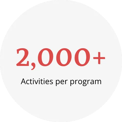 2,000 plust program activities bubble callout