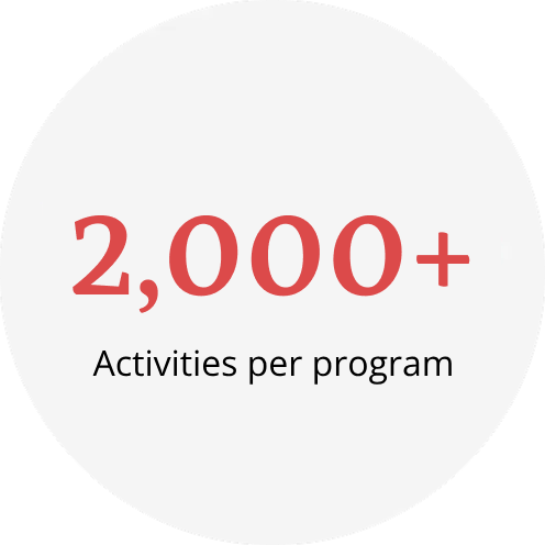2,000 plus activities per program