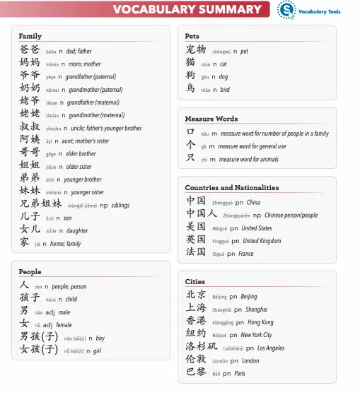 Vocabulary Summary, page 1