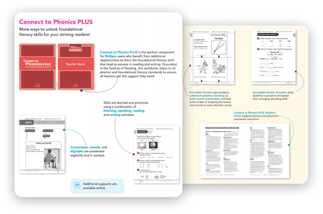 Connect to Phonics Teacher's Edition