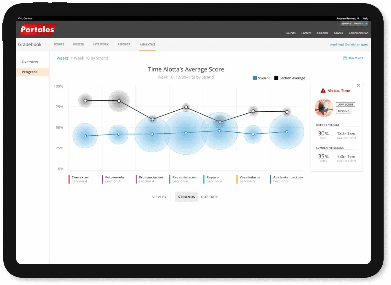 Gradebook analytics shown on a tablet screen