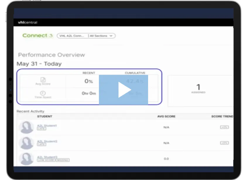 Use Analytics for Student Performance