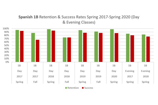 Before and after chart