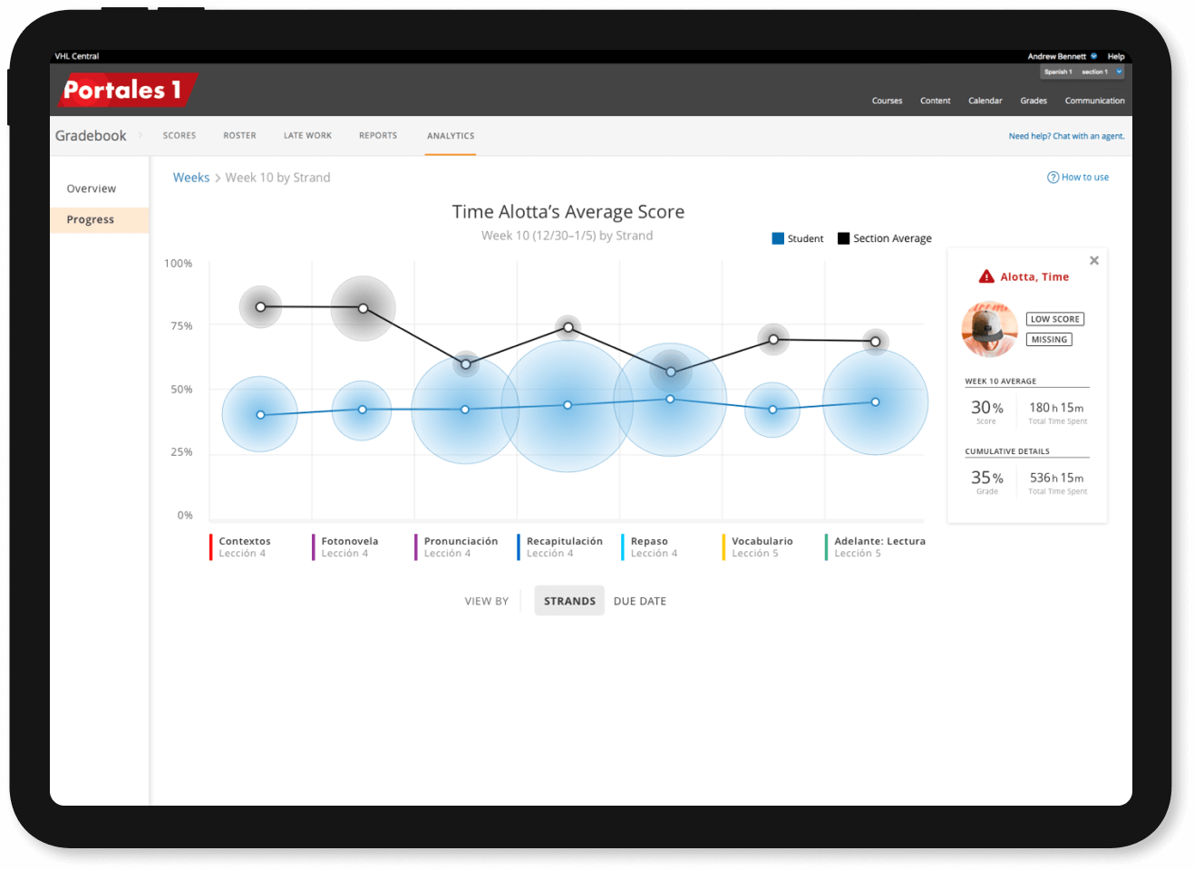 Gradebook Analytics