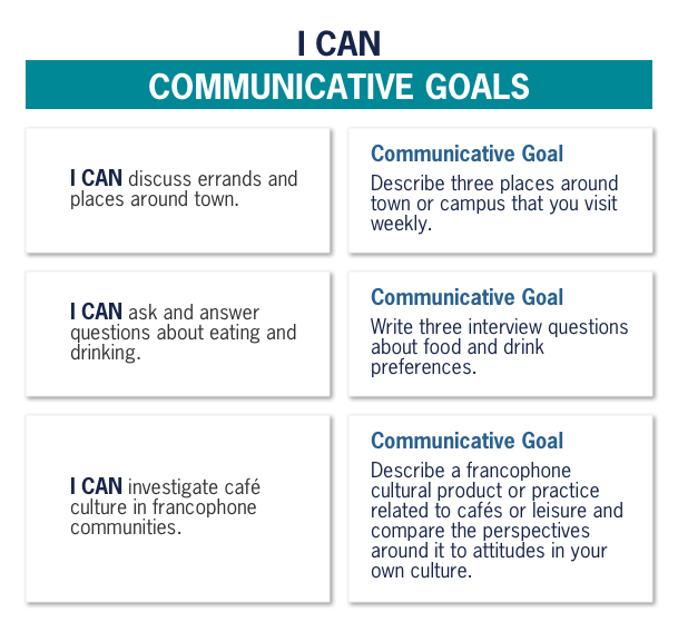Chart for communicative goals